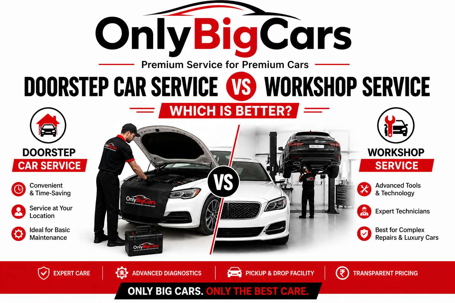 Doorstep Car Service vs Workshop Service – Which is Better