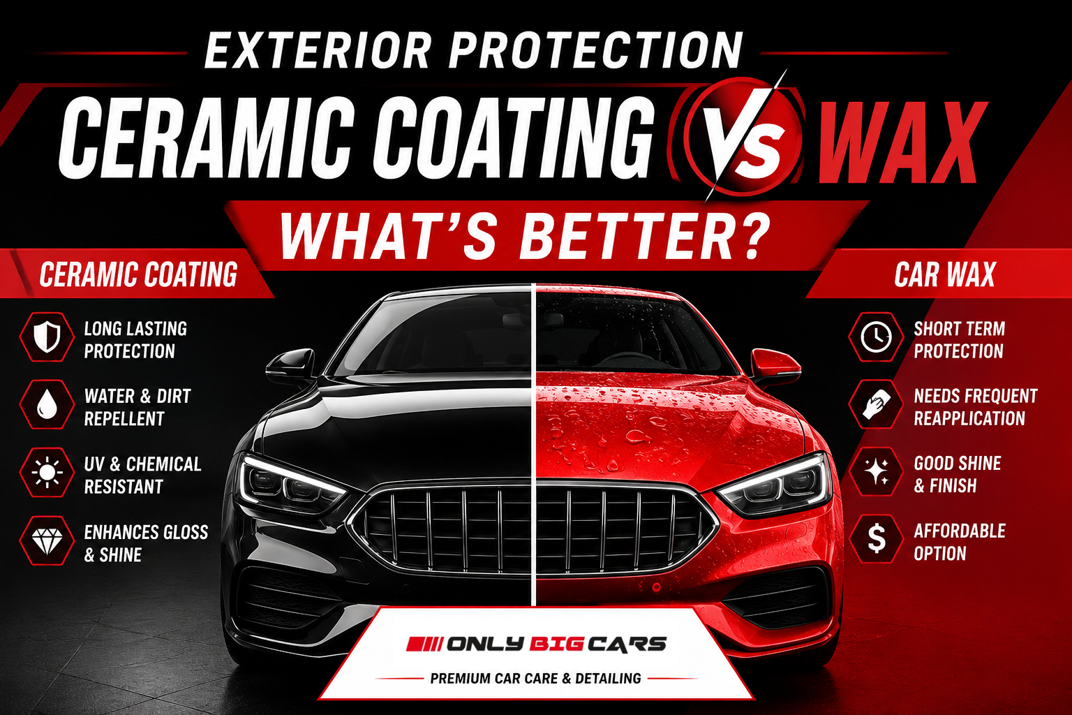 Exterior Protection: Ceramic Coating vs Wax – What’s Better