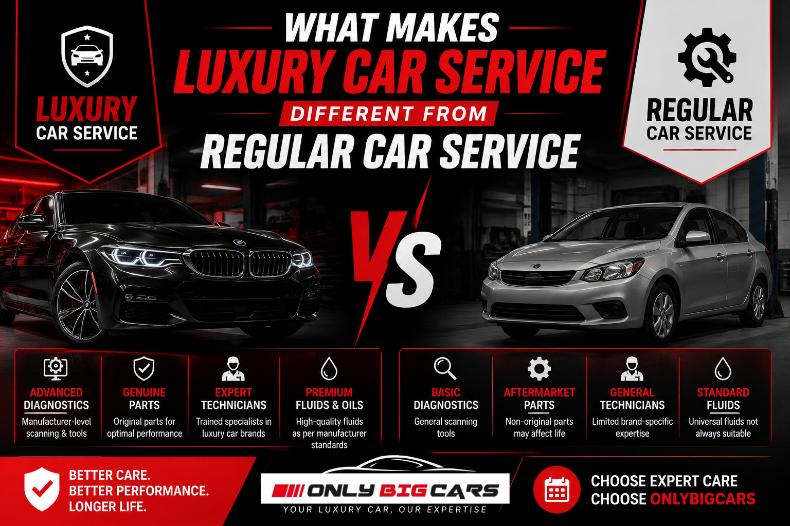 What Makes Luxury Car Service Different from Regular Car Service